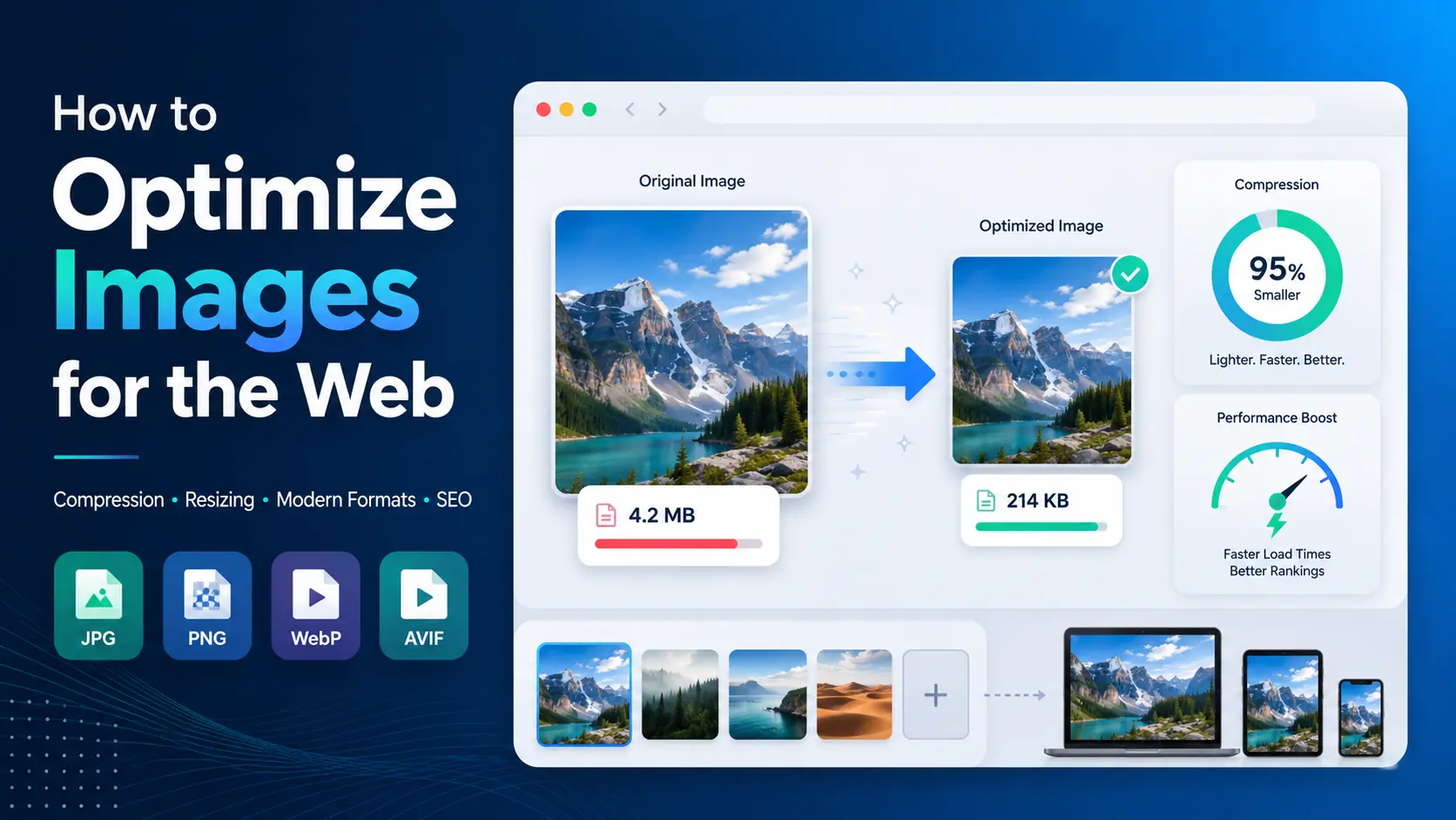 How to Optimize Images for a Website: The Complete Guide