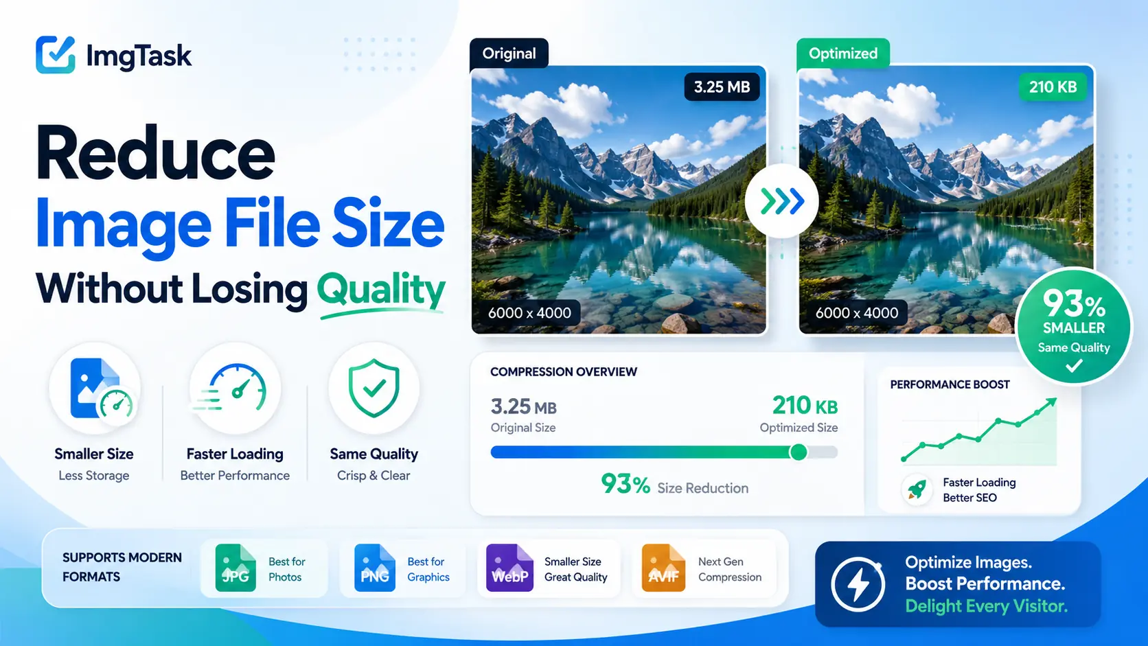 How to Reduce Image File Size Without Losing Quality